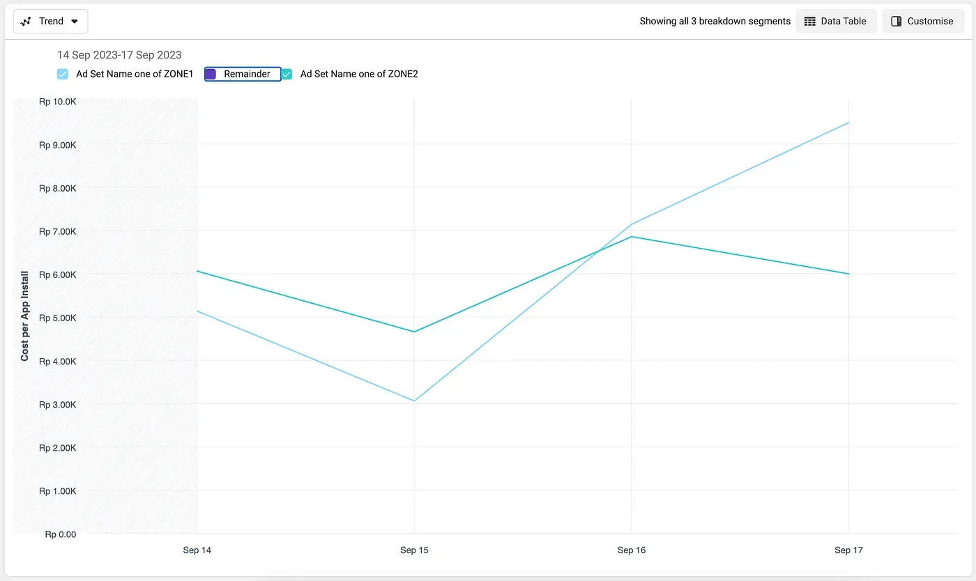 Facebook Ads Reporting
